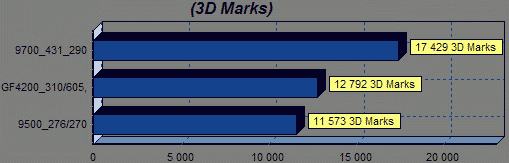 3Dmark 2001