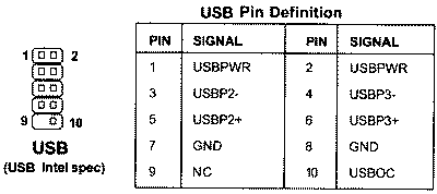 распиновкa USB