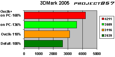 3Dmark 2005