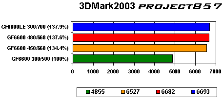 3Dmark 2003
