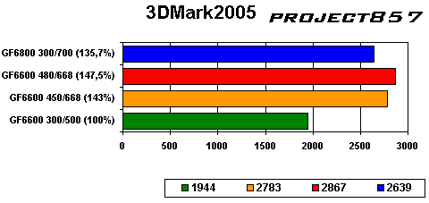 3Dmark 2005